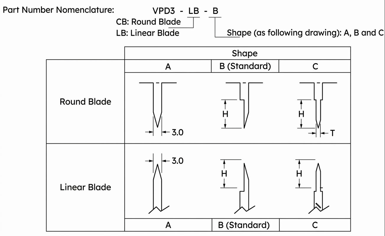VPD3 blade shapes A, B, C